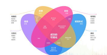 餐飲市場(chǎng)營(yíng)銷攻略 制定高效策劃方案的六步走法