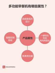 提升產(chǎn)品銷量的系統(tǒng)性營(yíng)銷策劃指南