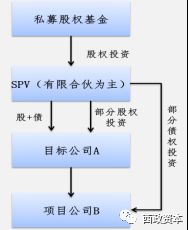 實務必備 地產私募基金投資結構及實操最全手冊——投資興辦實業的路徑深度解析
