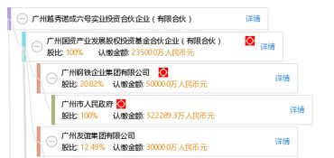 廣州越秀諾成六號實業投資合伙企業 有限合伙模式下的實業興辦之路