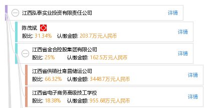 關于民湖企業實業資本運營的行為趨勢